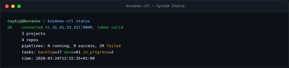 kovanex-ctl status — system overview