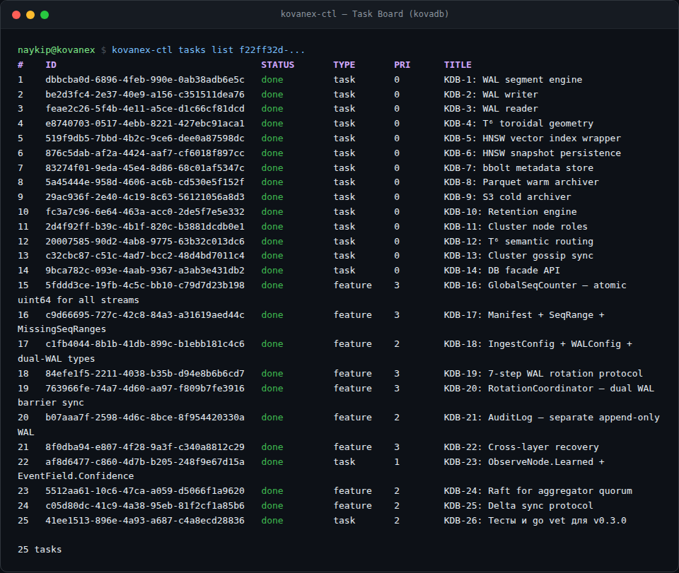 kovanex-ctl tasks — kovadb task board