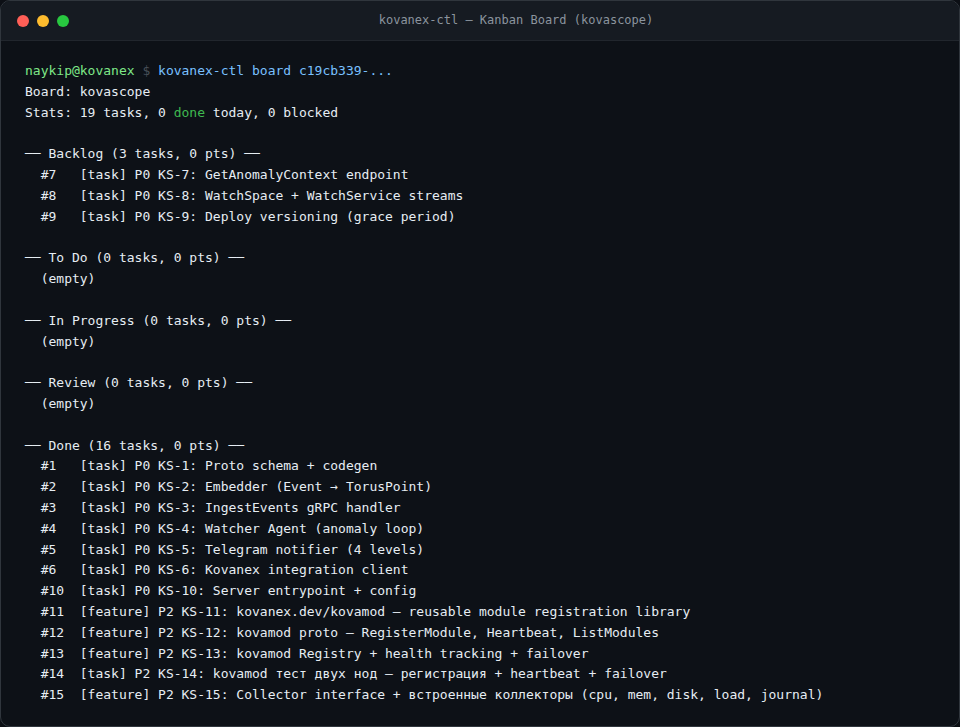 kovanex-ctl board — kovascope kanban