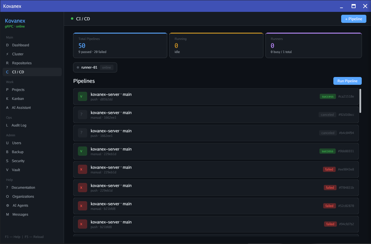 Kovanex CI/CD — pipelines with status indicators