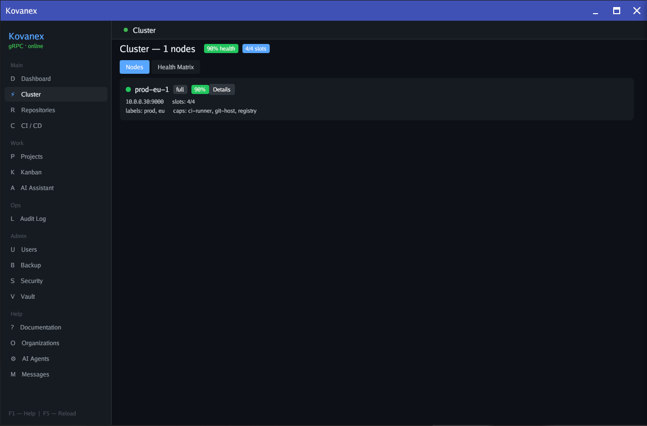 Kovanex Cluster — nodes with health badges